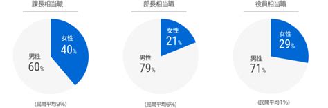 P&Gについて｜Job Seekersへ .
